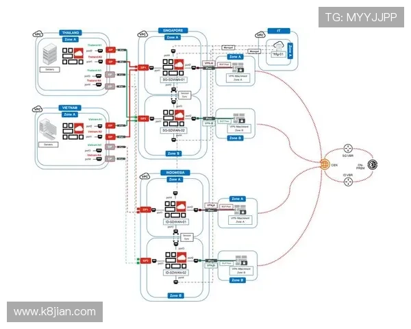 凯发手机版登录线路异常的最新解决方案与行业最佳实践分享